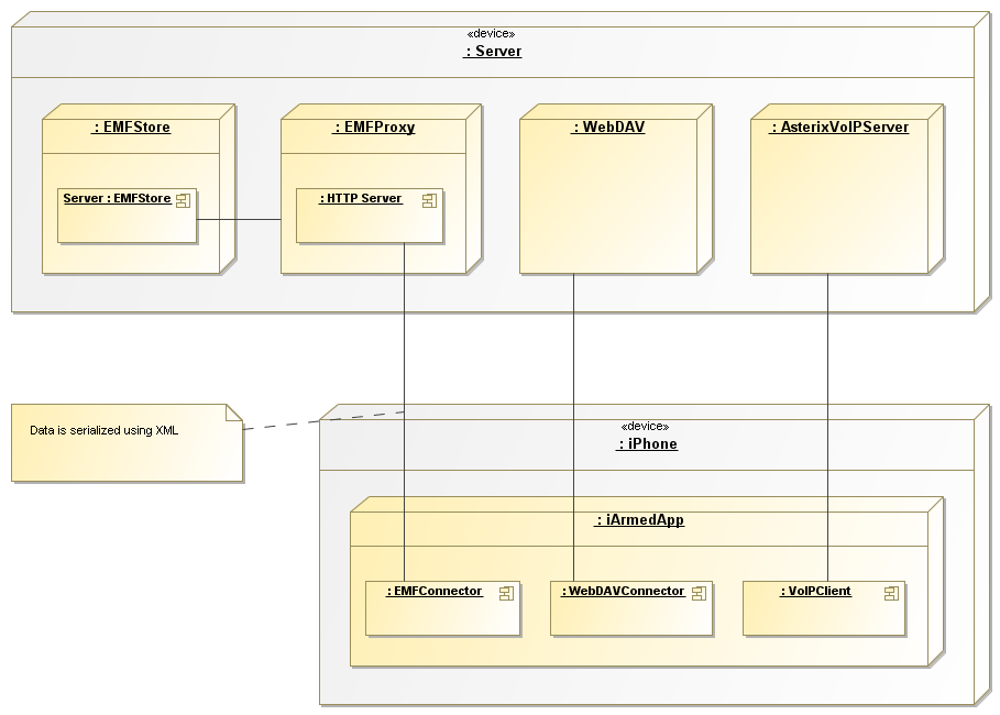 verteilungsdiagramm.png