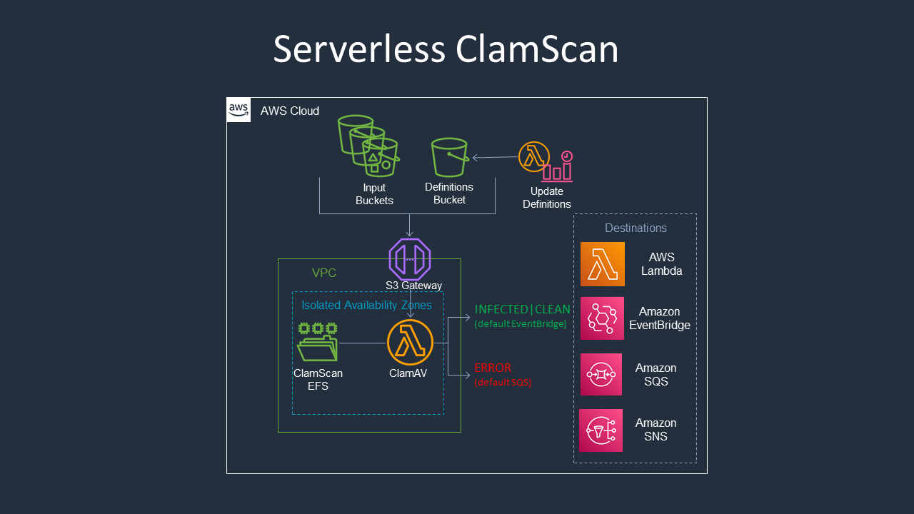 serverless-clamscan.png