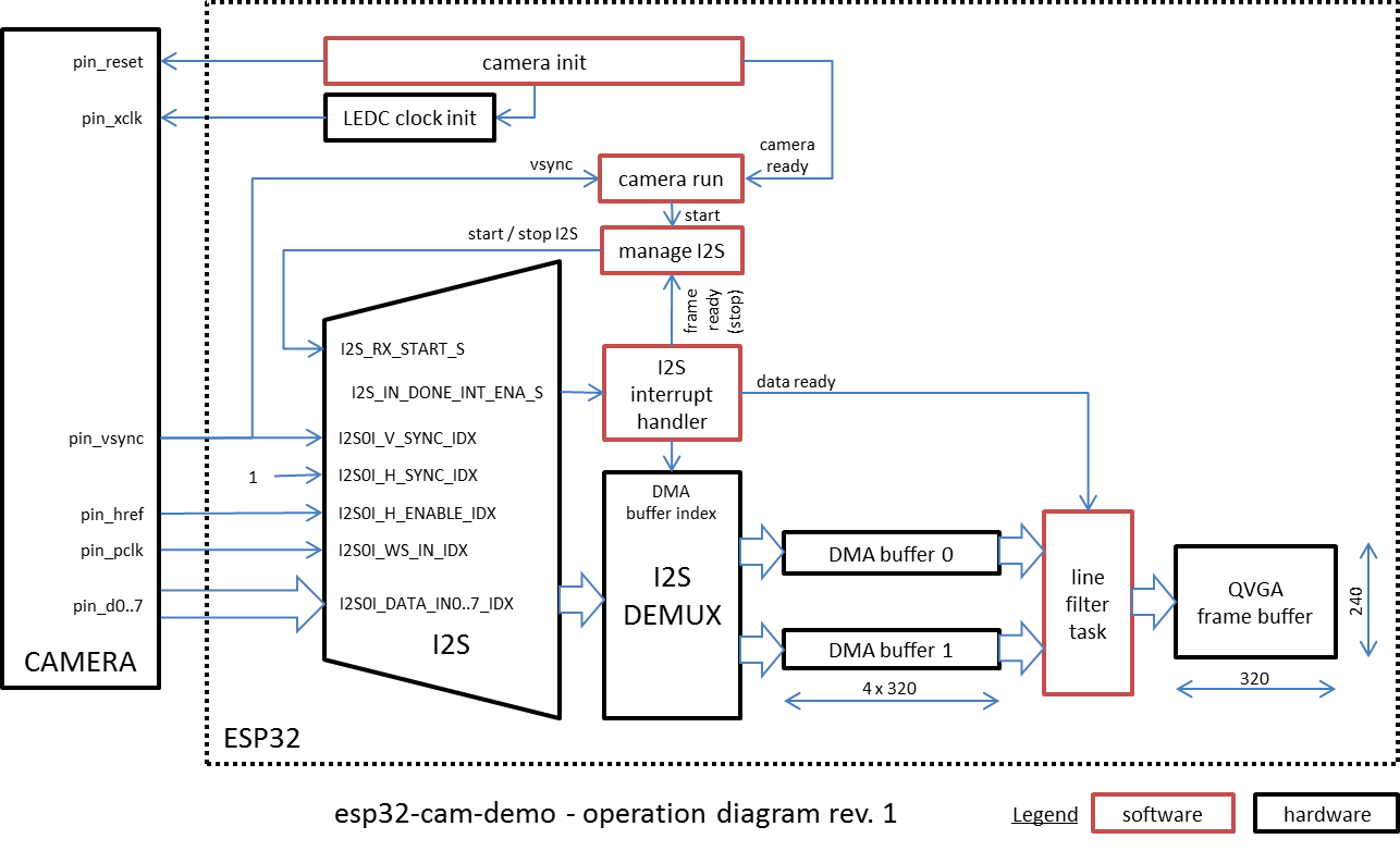 sw-operation-diagram.png