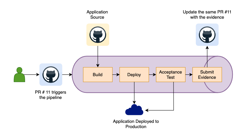 0123-cd-use-case.png