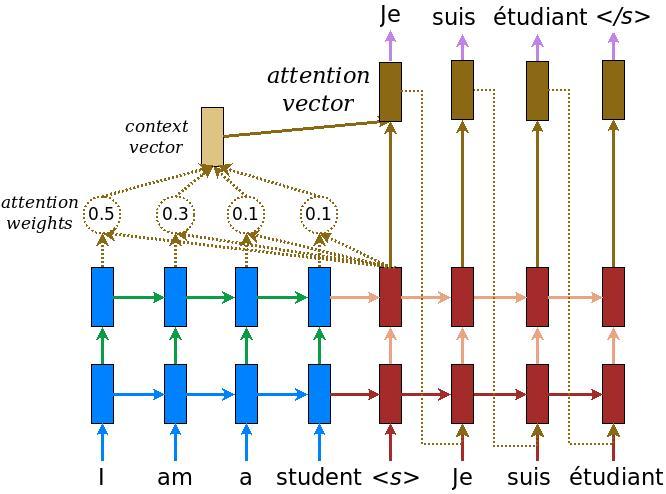 attention_mechanism.jpg