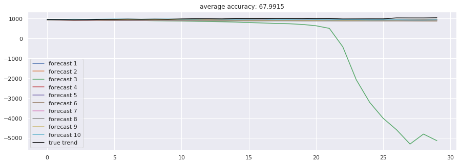 bidirectional-gru-seq2seq.png