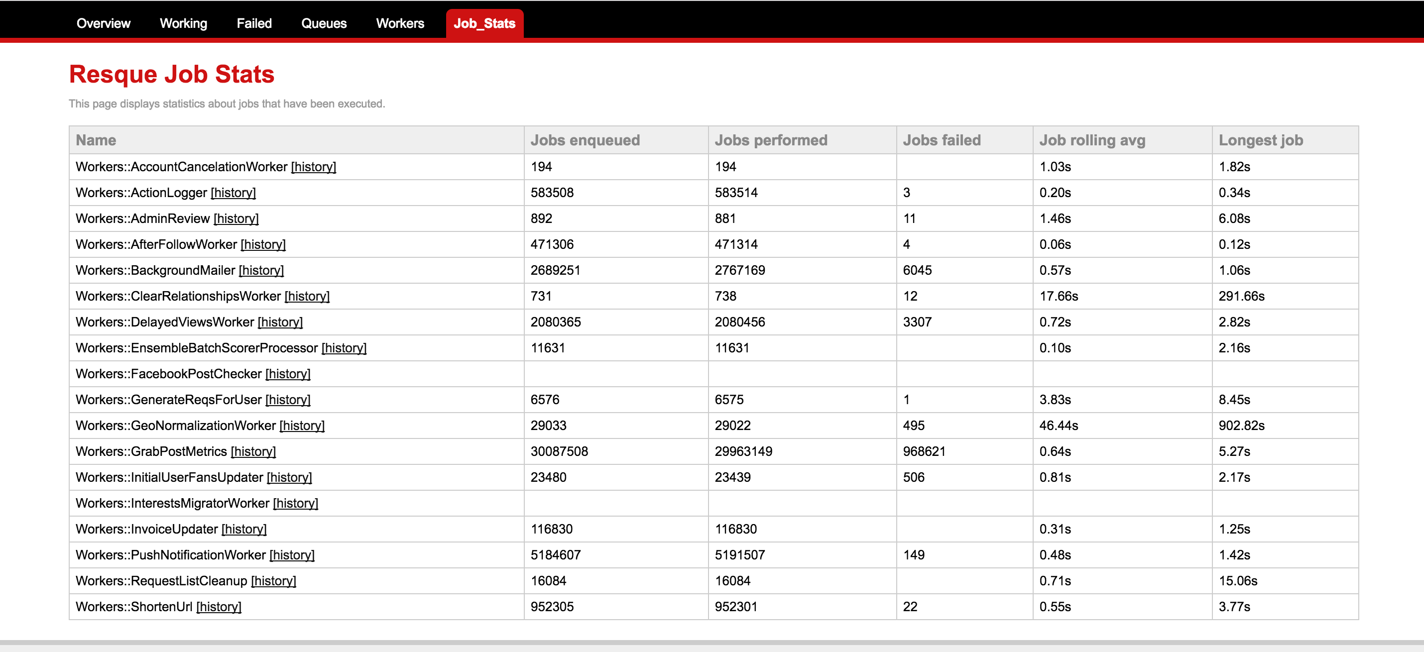 stats-overview.png