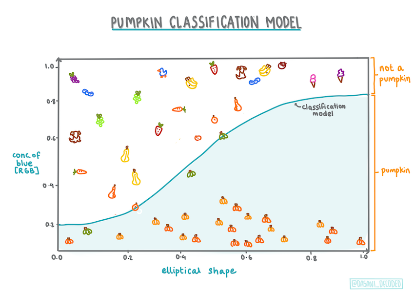 pumpkin-classifier.png