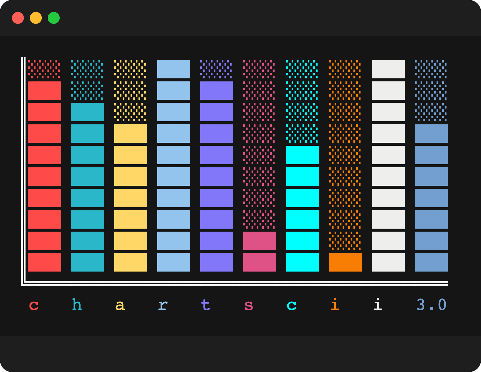 chartscii_main.png