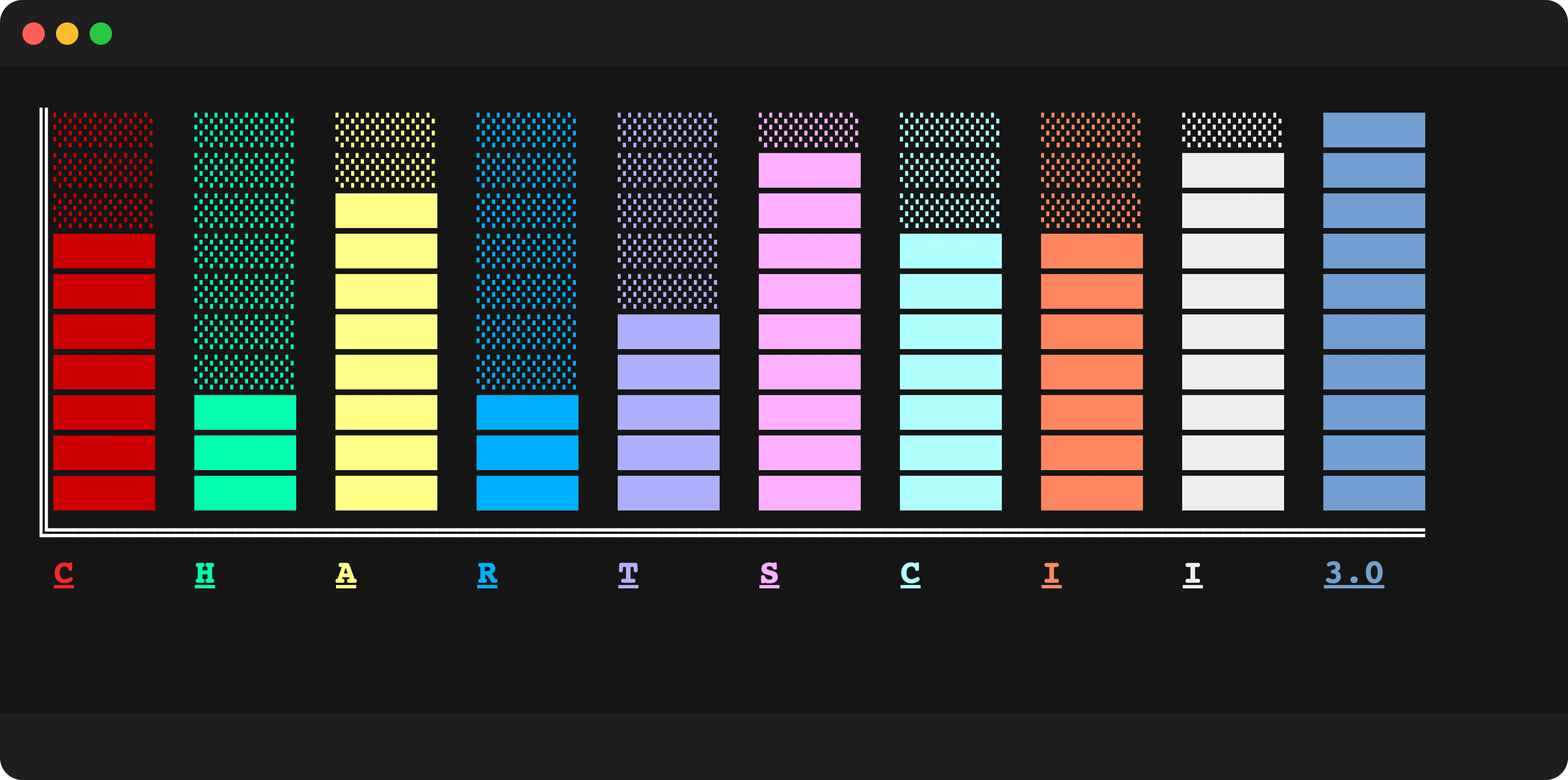 chartscii_pastel_bold_underline_padding.png