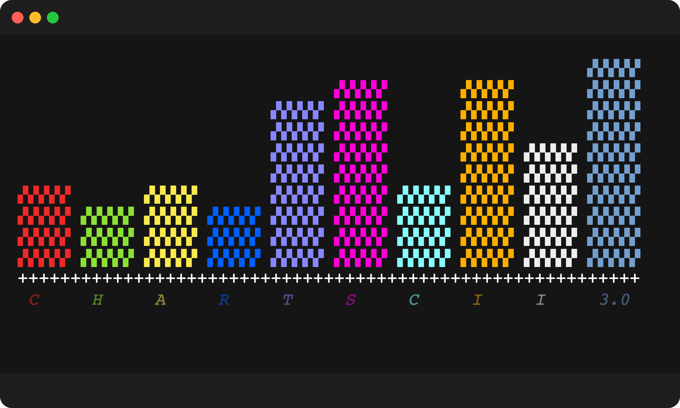 chartscii_standard_dimmed_italic_padding_structure.png