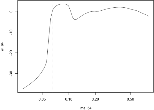 plot of chunk fitness_landscape