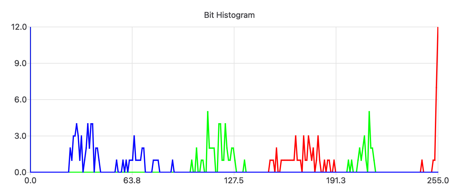 40-histogram.png