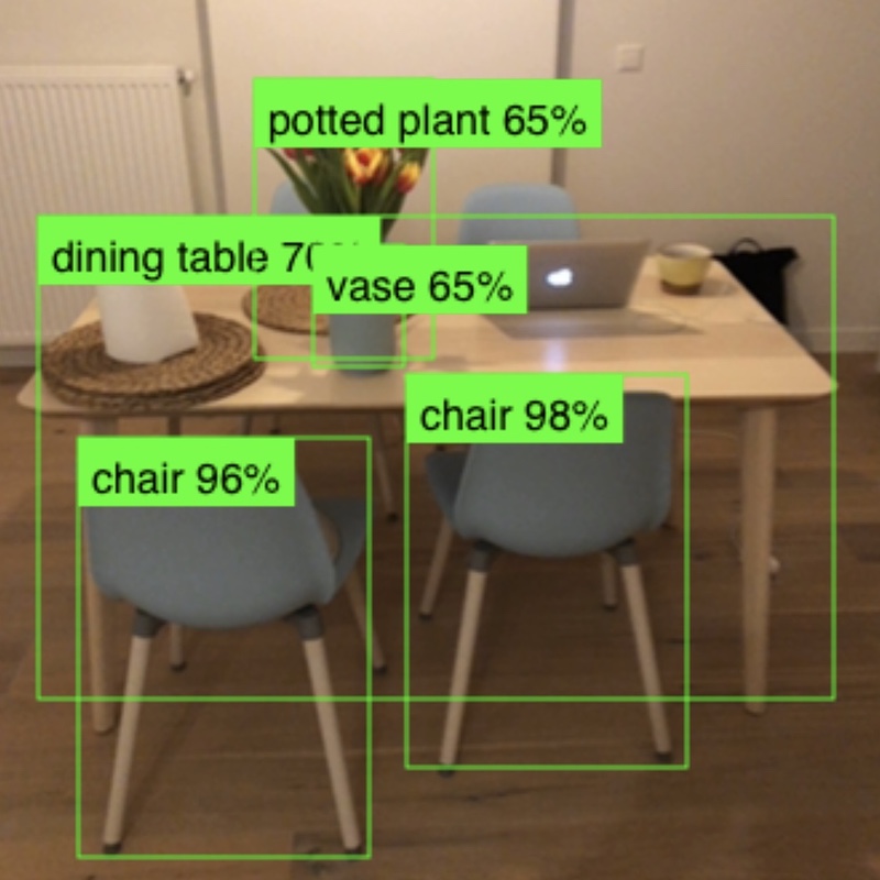 objects_detection_ssdlite_mobilenet_v2.jpg