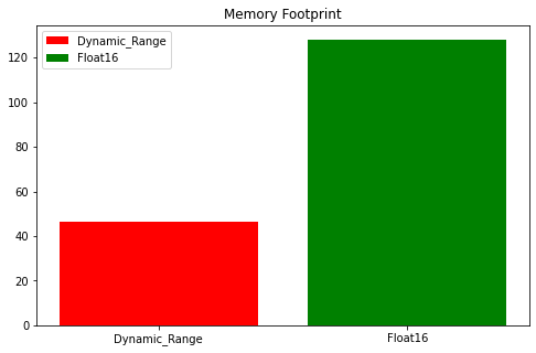 memory_footprint.png