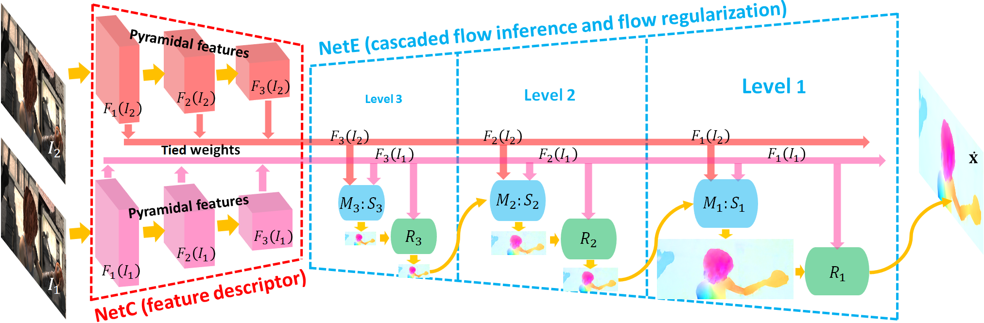 LiteFlowNet.png