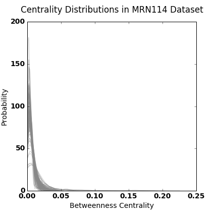 MRN114-centrality.png