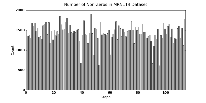 MRN114-nnz.png