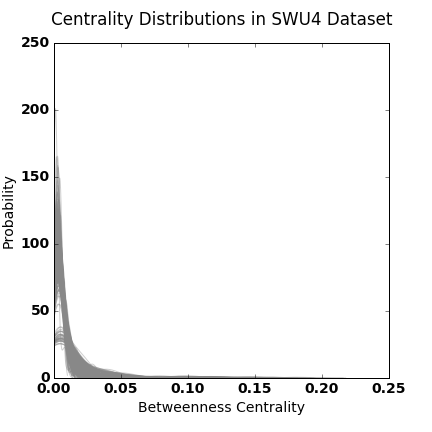 SWU4-centrality.png