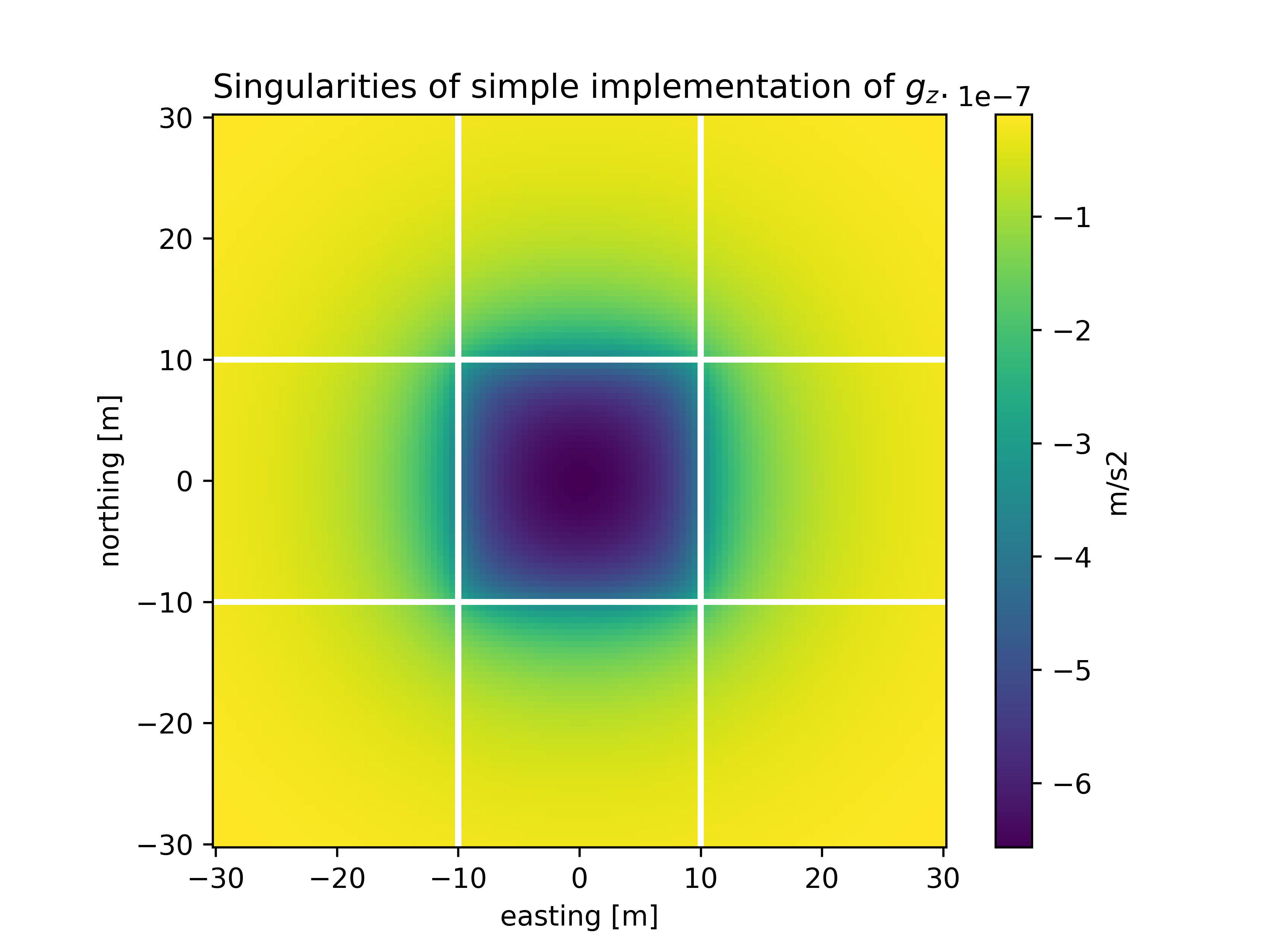 gz-single-prism-singularities.png