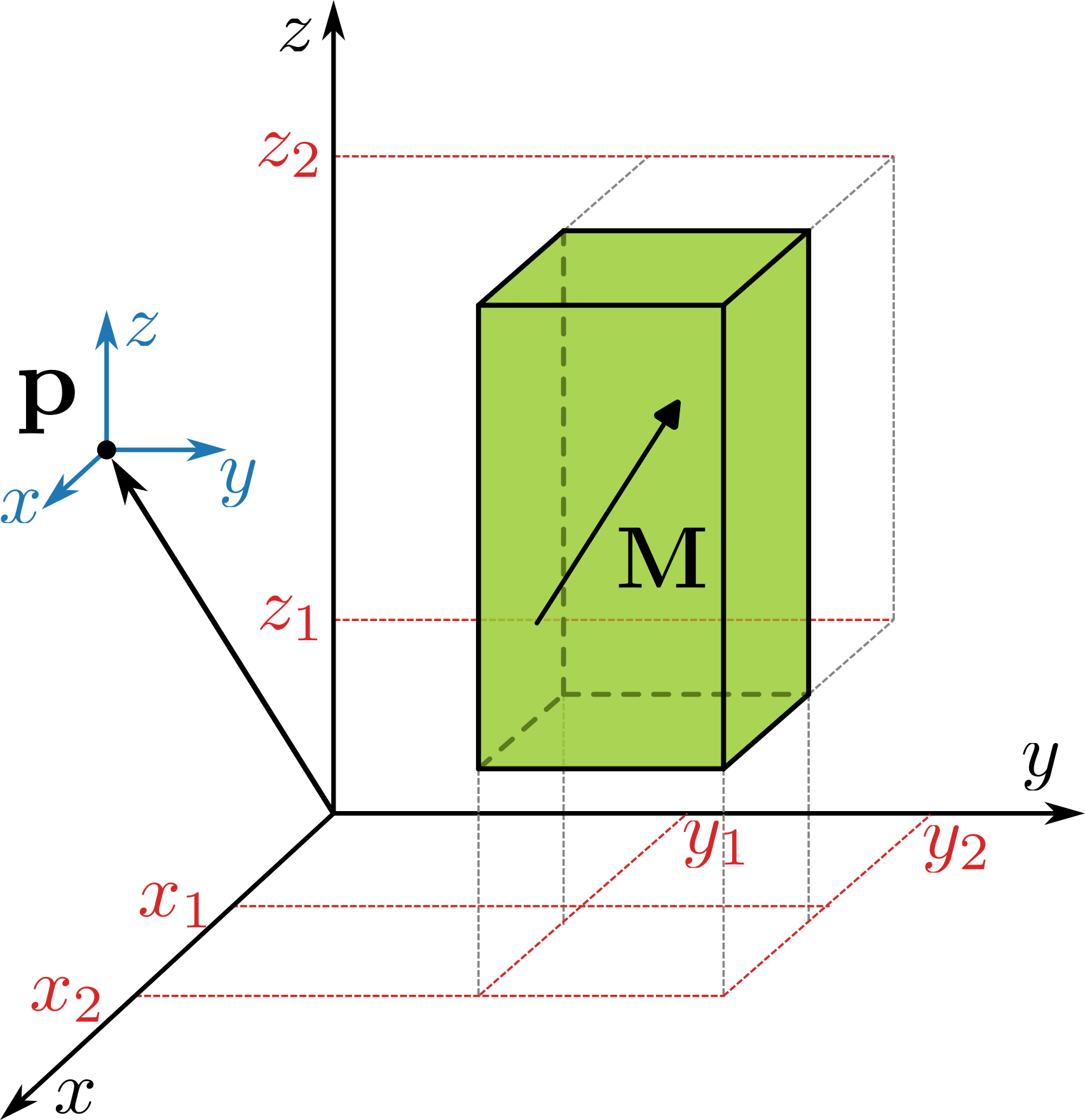 prism-magnetization.png