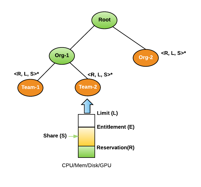 resource-pool-tree.png