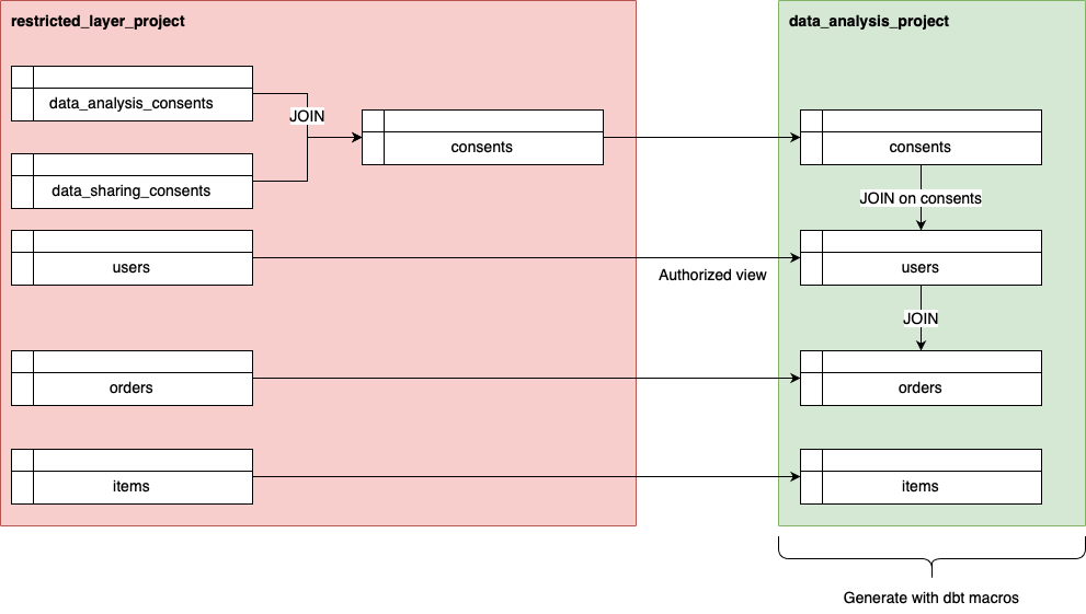 overview_of_integration_tests.png