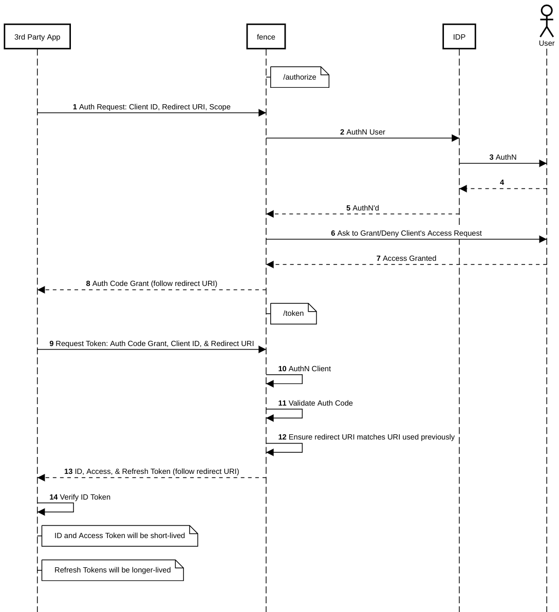 openid_connect_flow.png