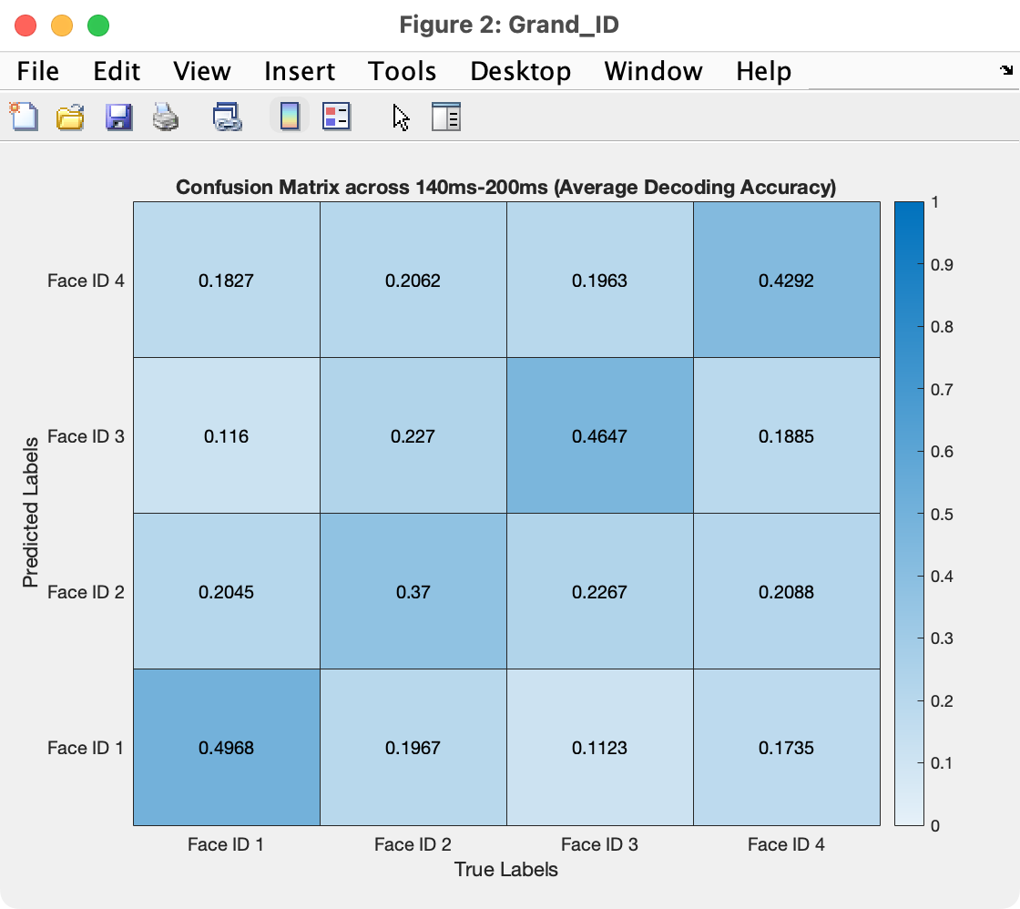 Plot Confusion Matrices