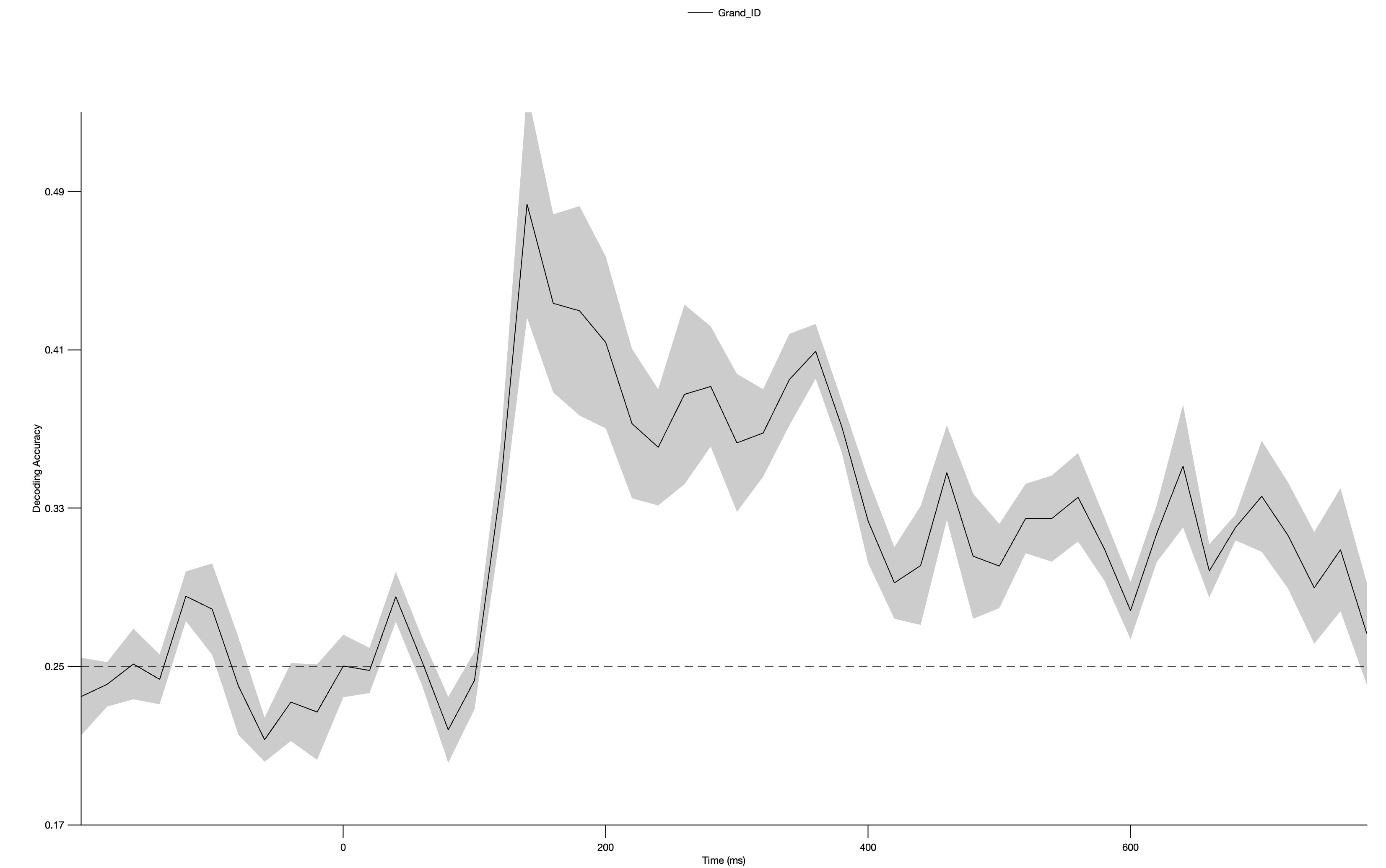 Average Across MPVCsets