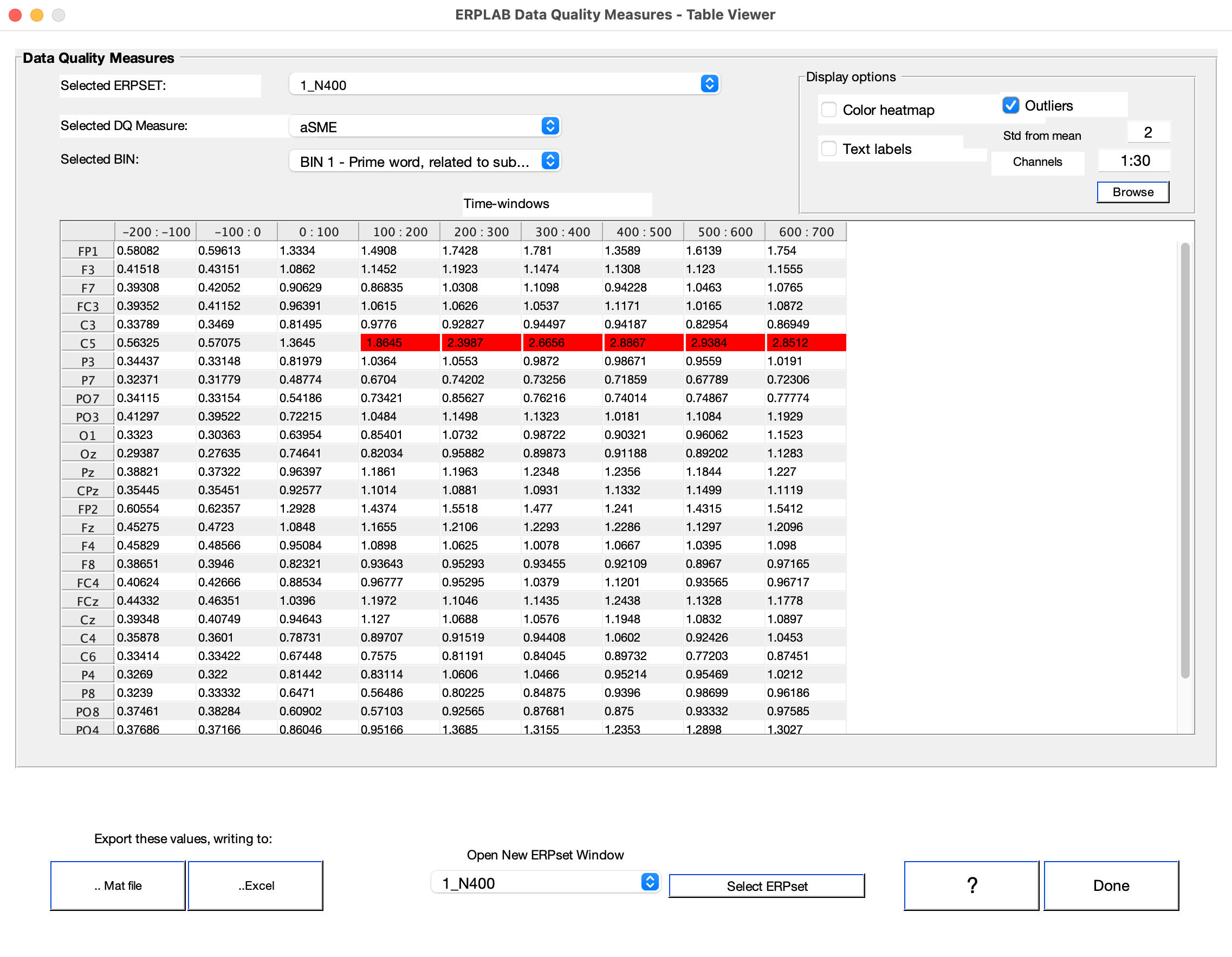 Data Quality Table