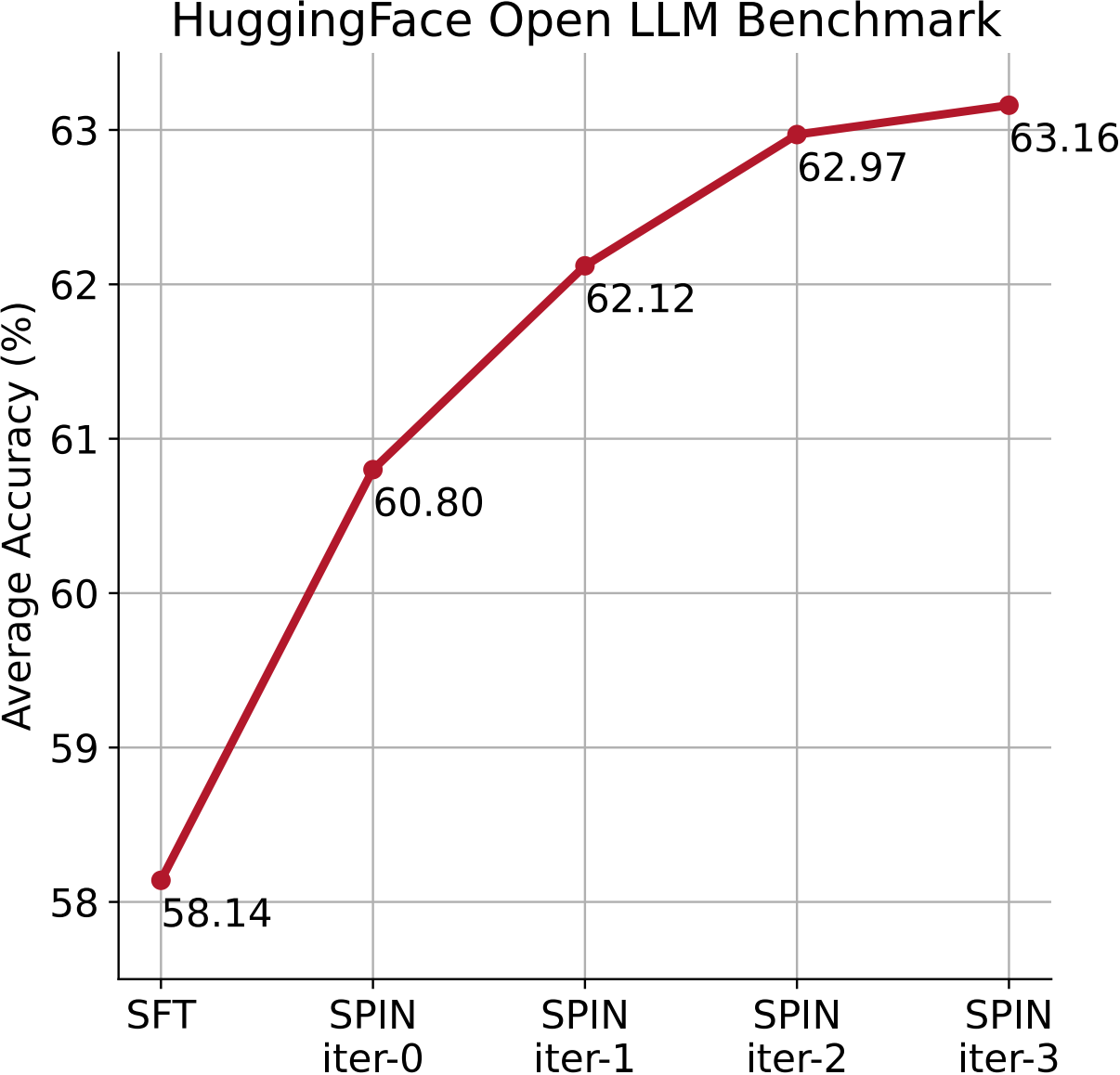 iter_openllm.png