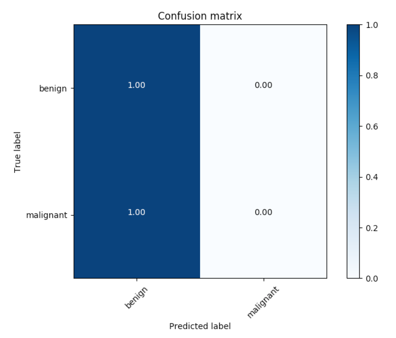 sample_confusion_matrix.png