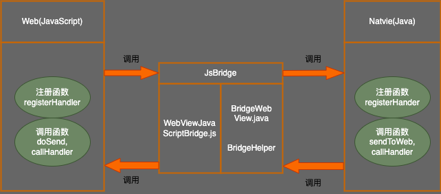 JsBridgeWork.png