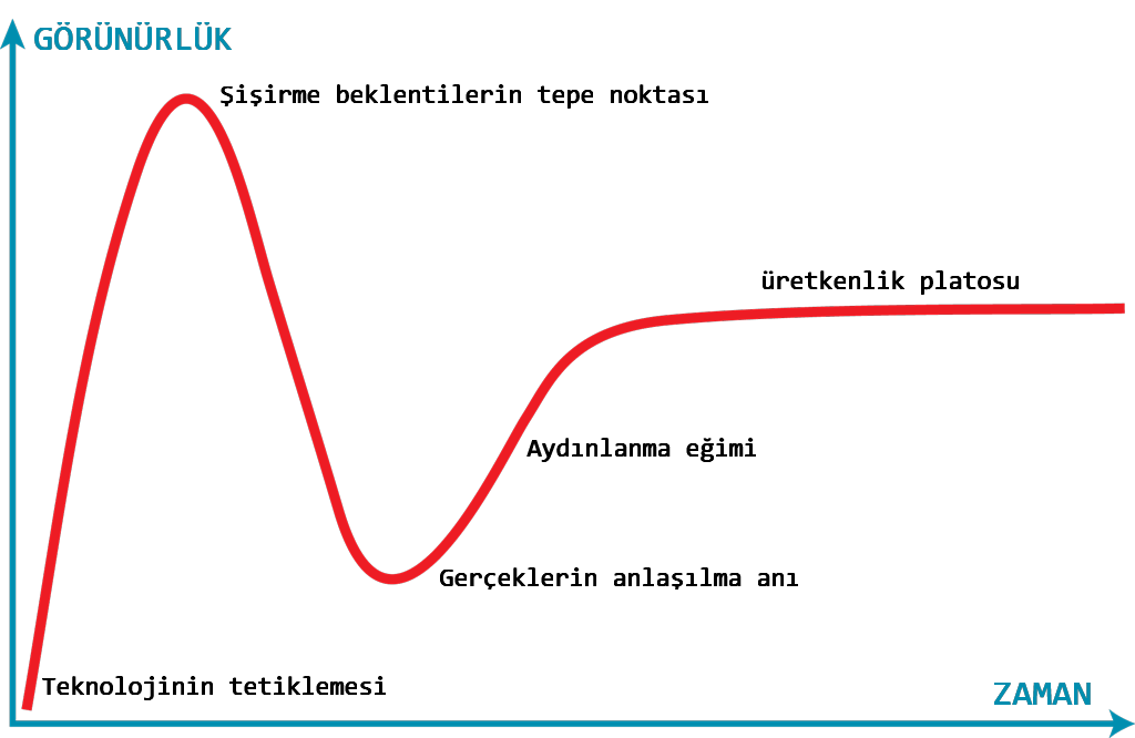 gartner_hype_cycle.png