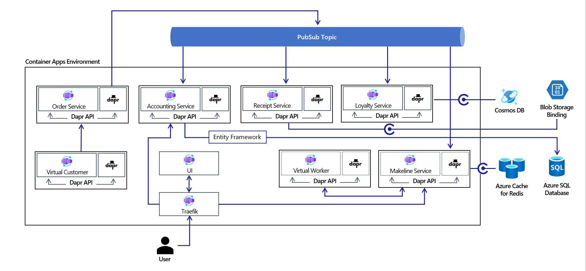 reddog-containerapps.png