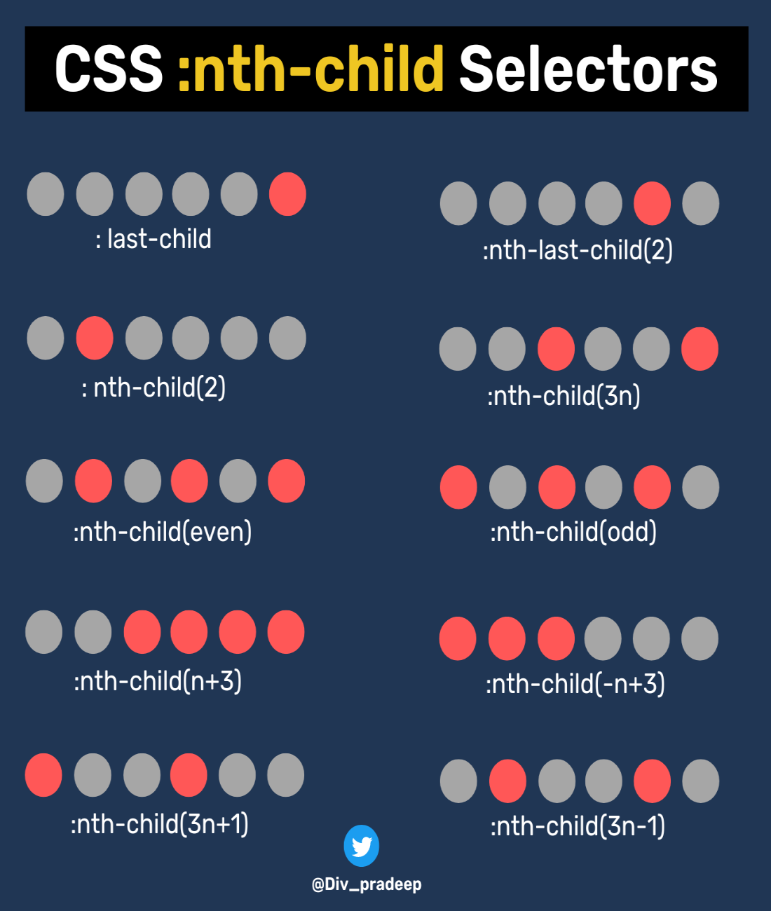 nth child selectors cheatsheet.png