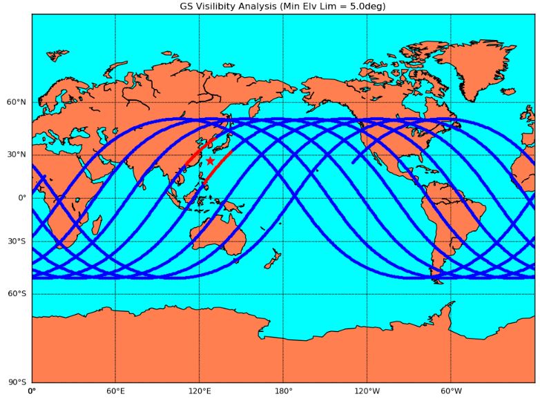 plot_gs_visibility.JPG