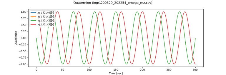 test_kinematics_mz.png