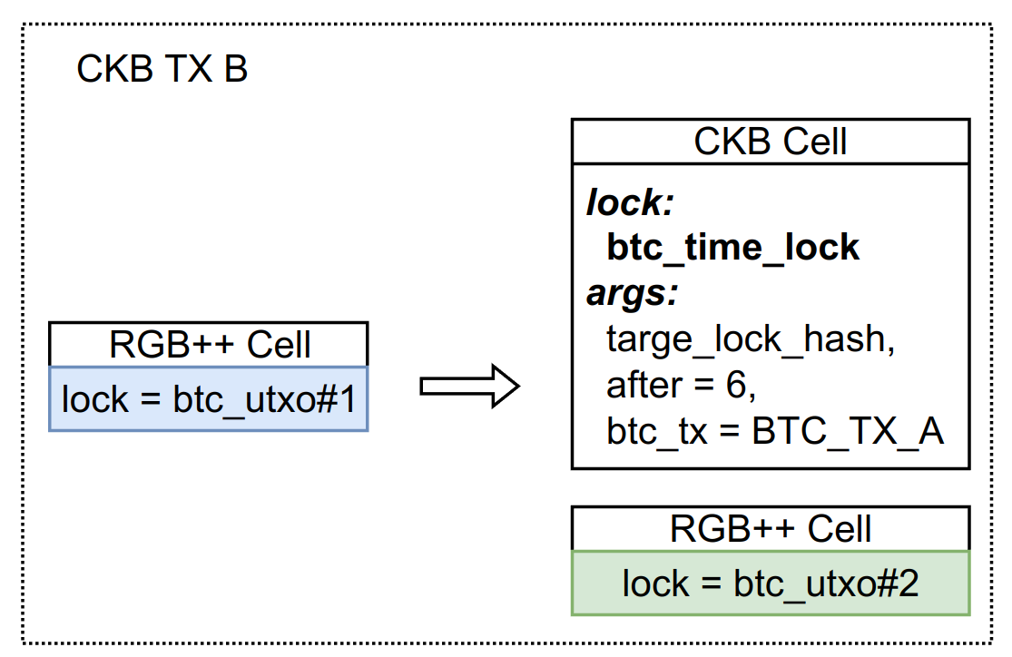 sa-time-lock.png