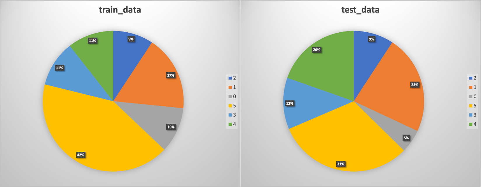 classification_data.png