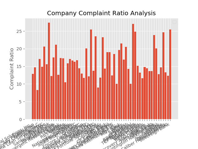 company_complaint_ratio.png