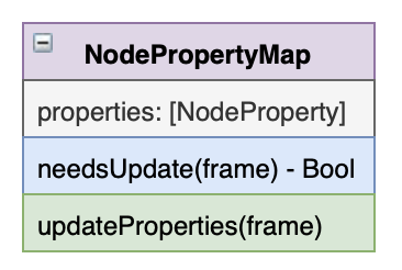 nodePropertyMap.png