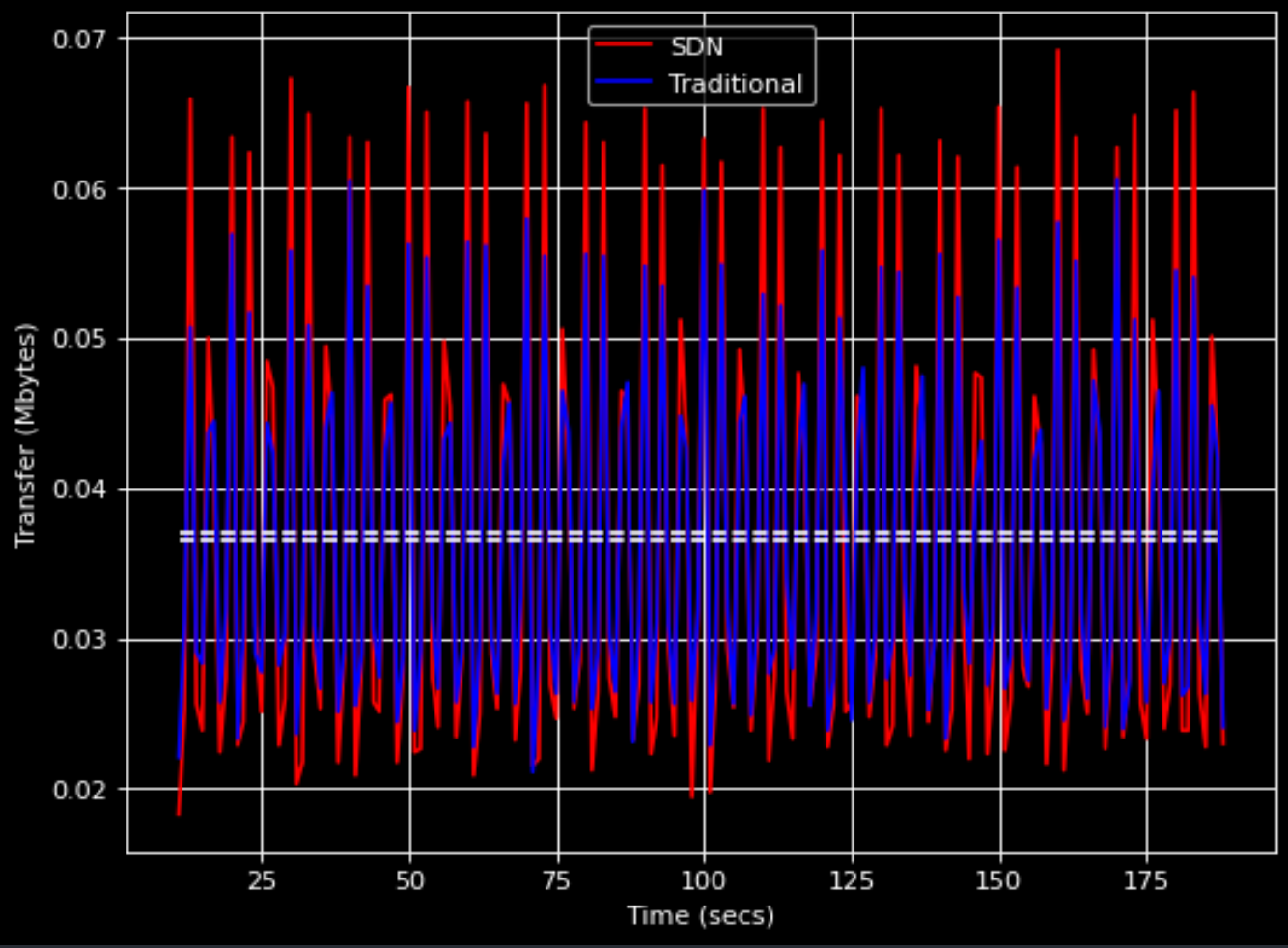 tcp_transfer.png