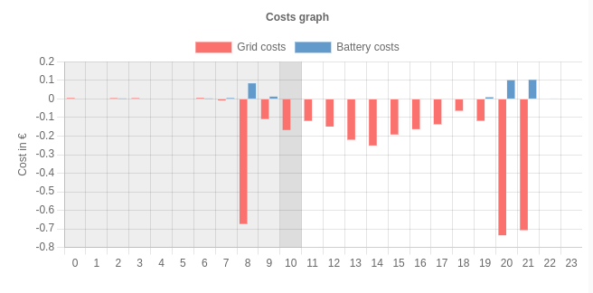 costs-graph.png