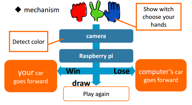 mechanism.png