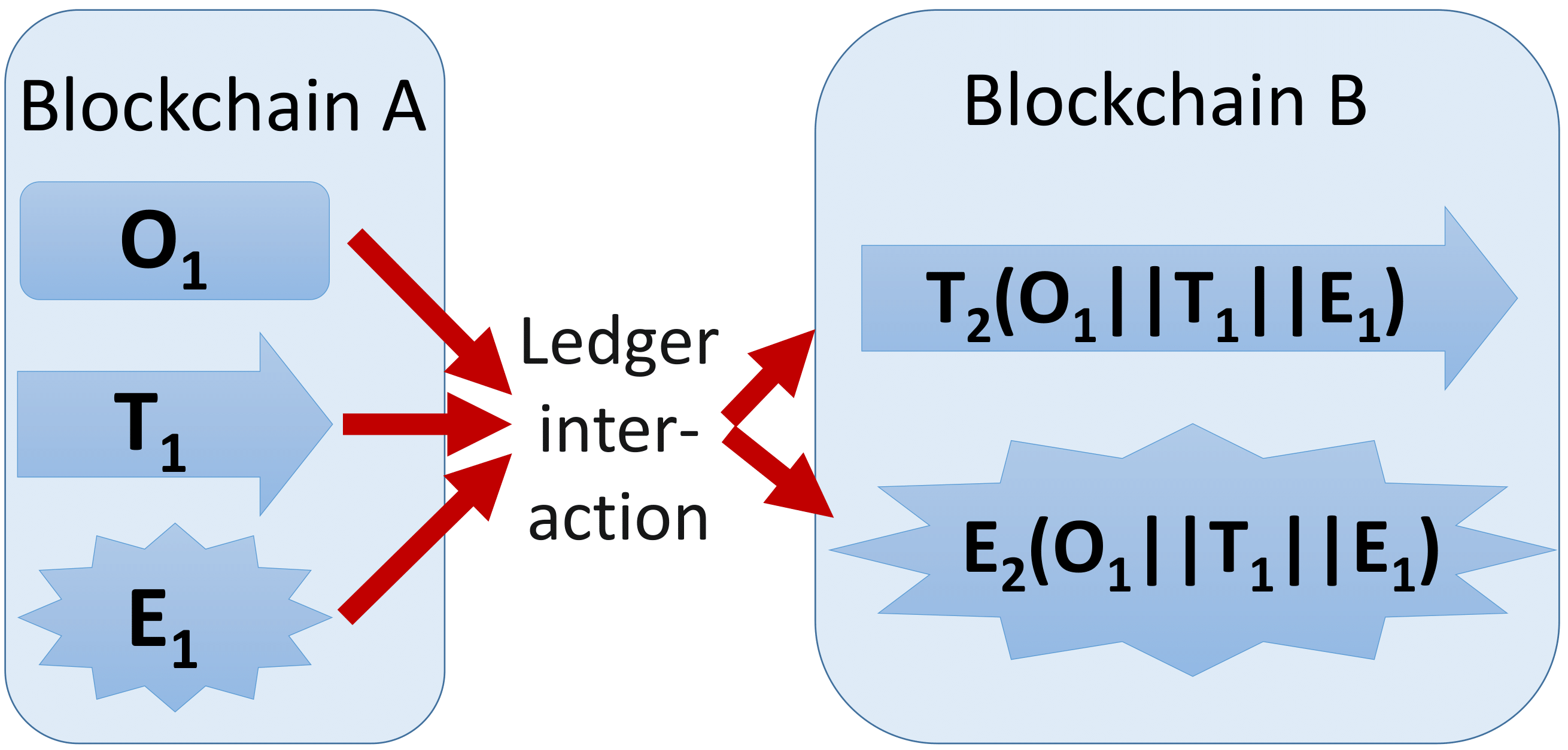 ledger_interaction.png