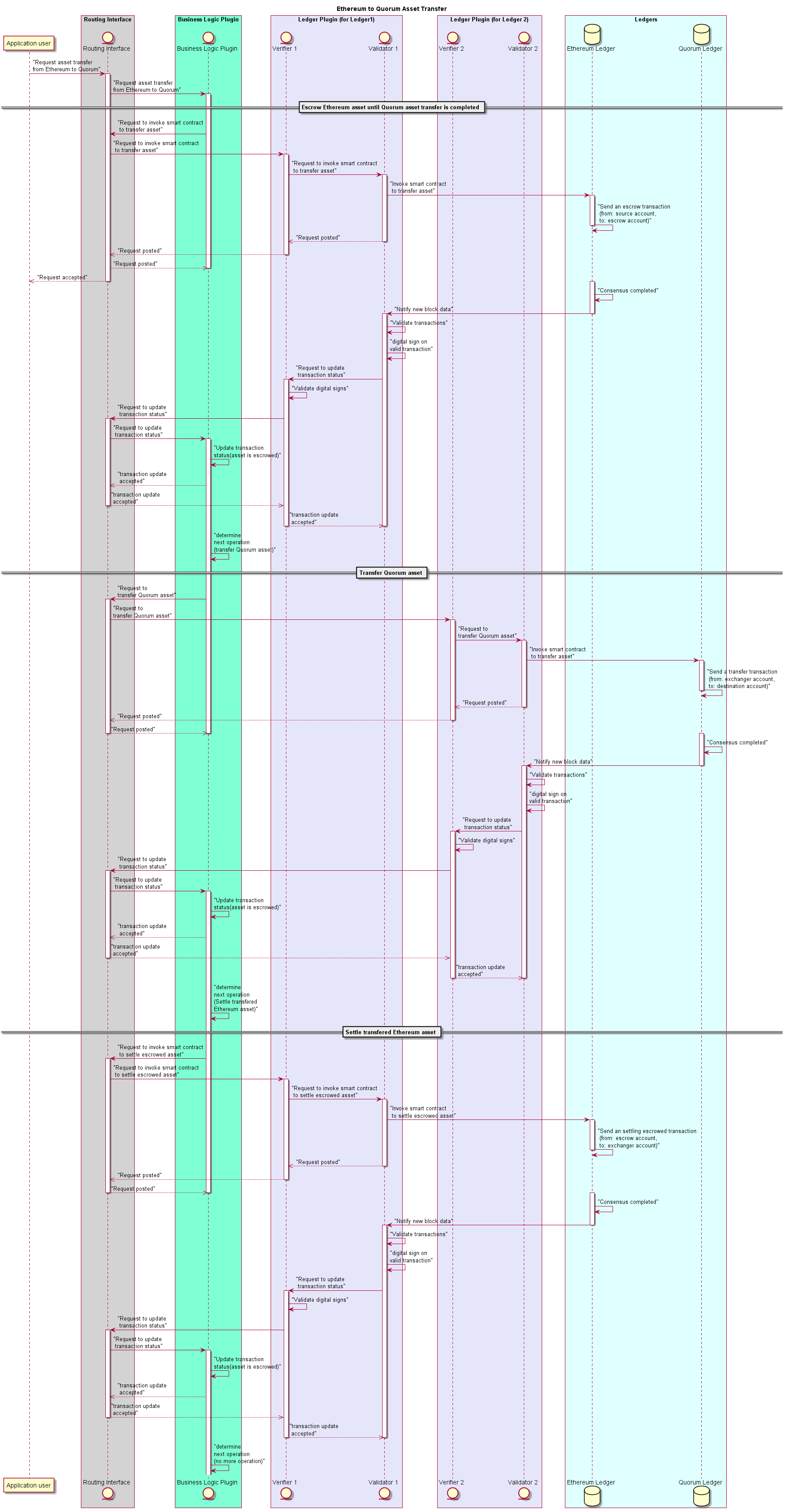 use-case-ethereum-to-quorum-asset-transfer.png