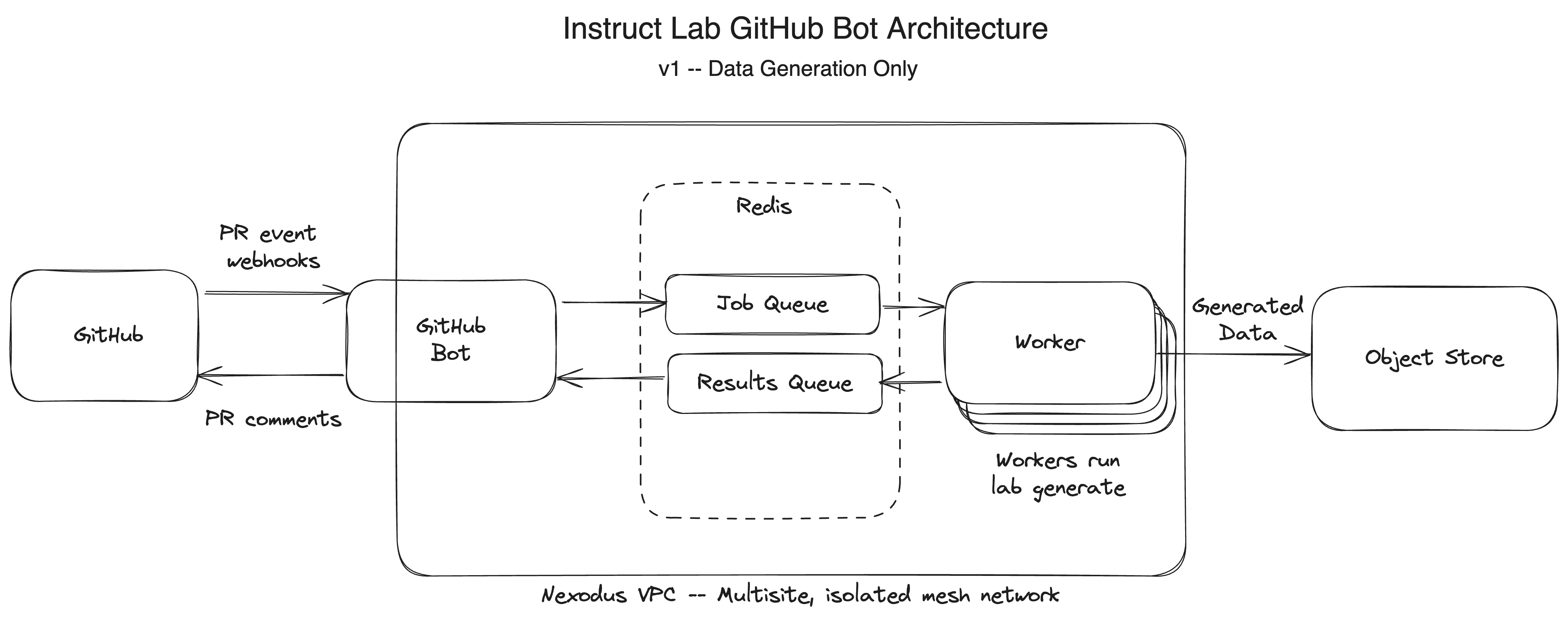 bot-arch.png