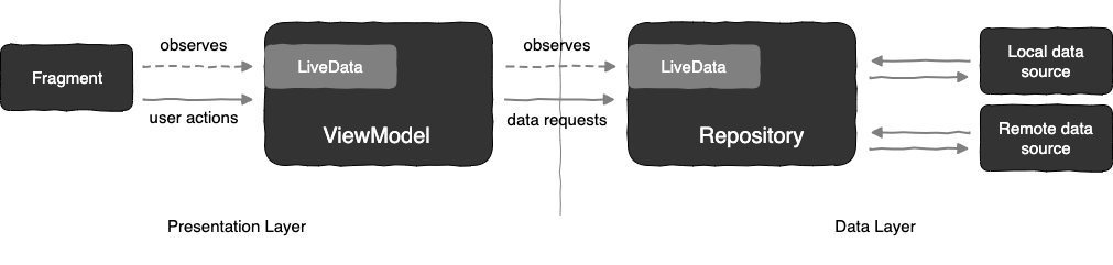 diagram_communication_layers.png