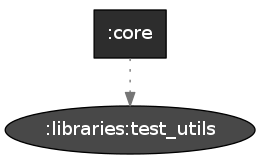 diagram_dependency_core.png