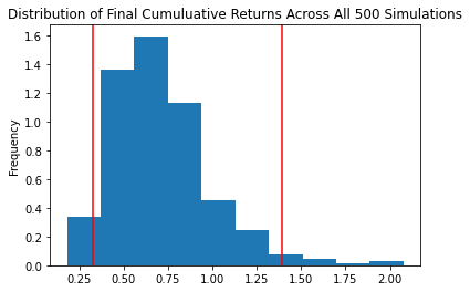 MC_fiveyear_dist_plot.png