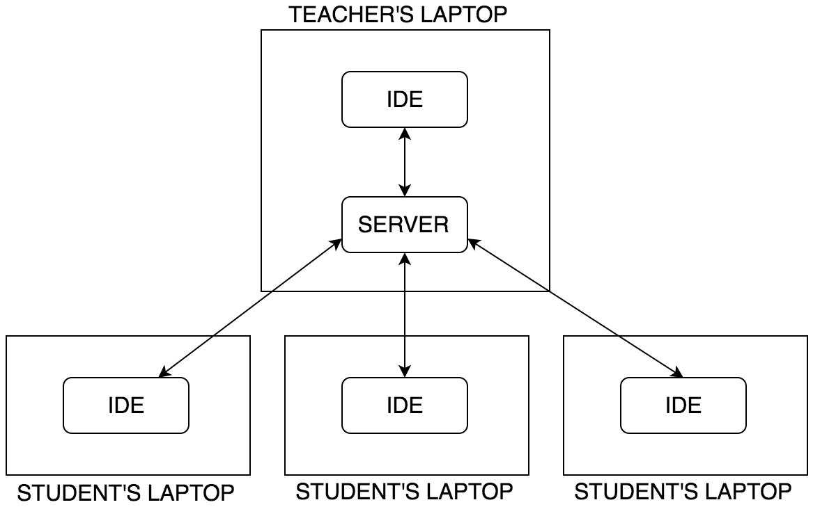 diagram.png