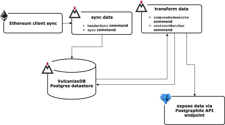 vdb-overview.png